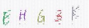 Code de confirmation
