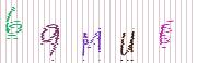 Code de confirmation
